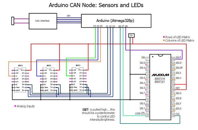 LED+Sensors CAN Node