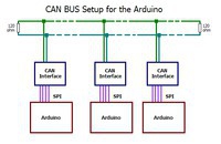 Arduino + CAN BUS