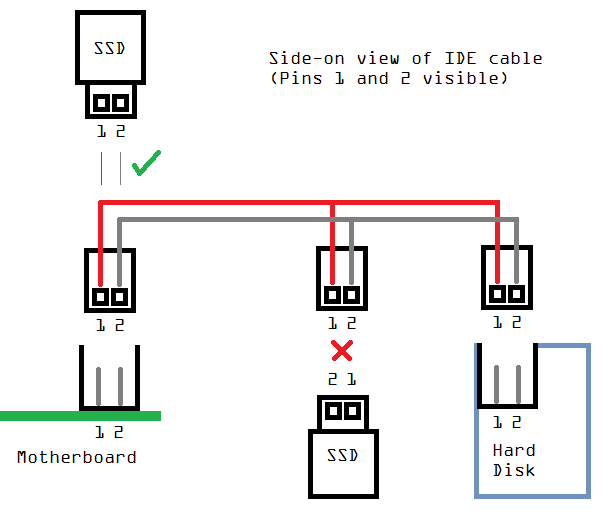 initial-cable-layout