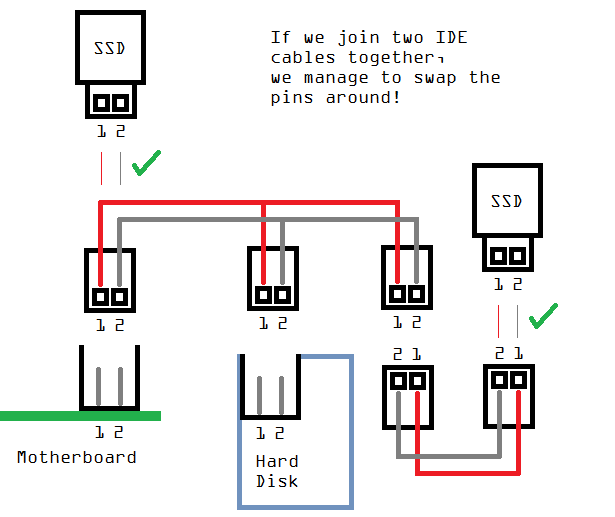 new-cable-layout