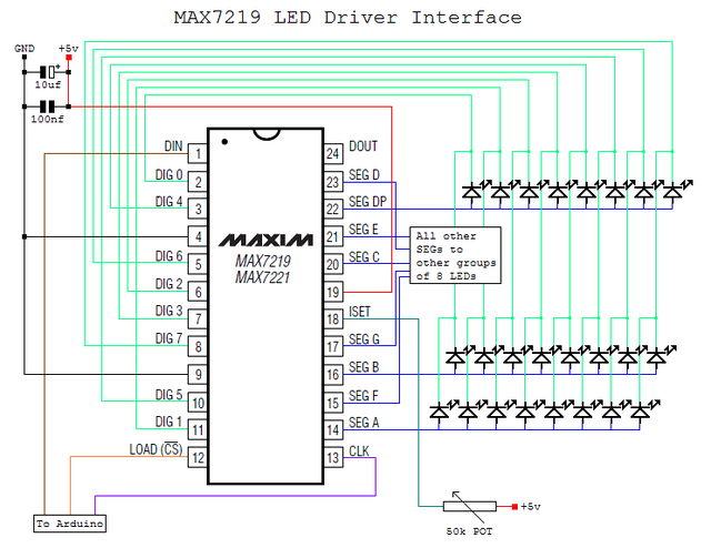 How to wire up a MAX7219 LED Driver