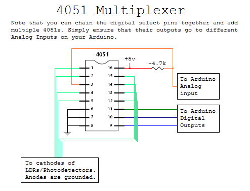 Basic Multiplexer with Photodetectors