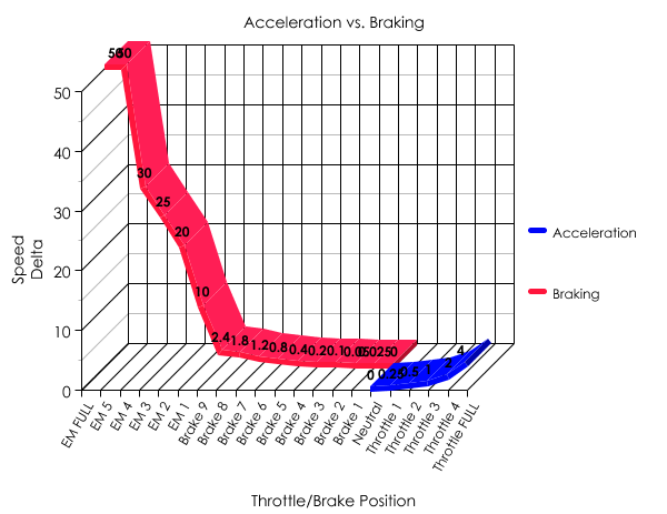 brake-accel-graph